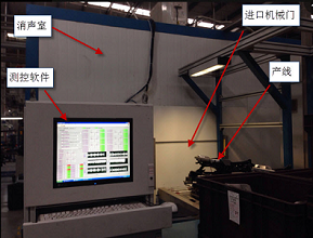 汽車天窗產線測試的減振降噪與消聲室應用研究